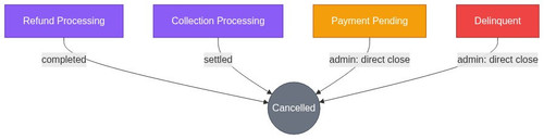 afsr cancelled fin 07 1778487859.jpg