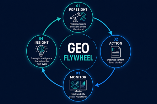 geo flywheel diagram.png