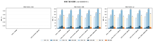 writeoff writeoff threshold amt 783063 mj 20260510.png