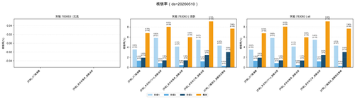 writeoff writeoff rate 783063 mj 20260510.png