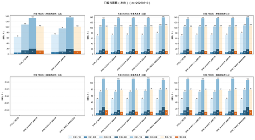 writeoff threshold amt 783063 20260510.png