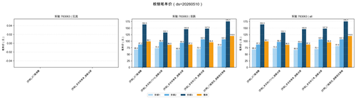 writeoff writeoff payfee 783063 mj 20260510.png