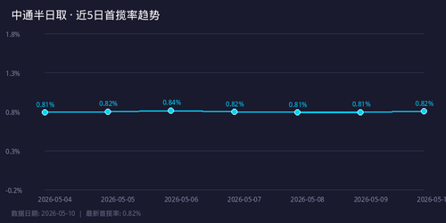 chart trend.png