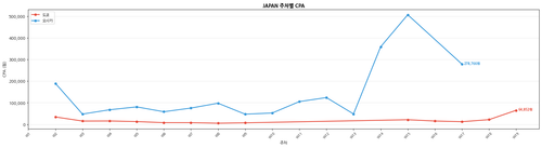 japan cpa.png