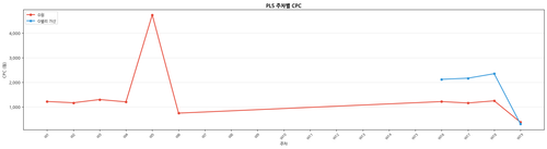 pl5 cpc.png