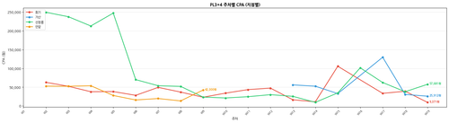 pl34 cpa.png