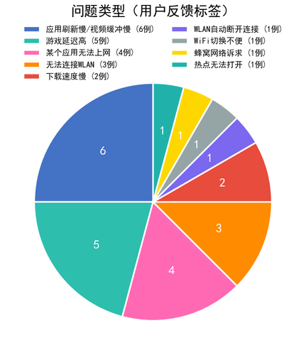 chart1 issue type.png