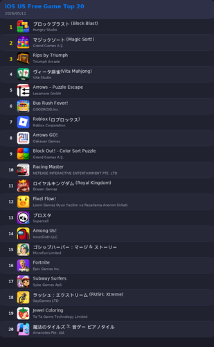 ranking top20 ios.png