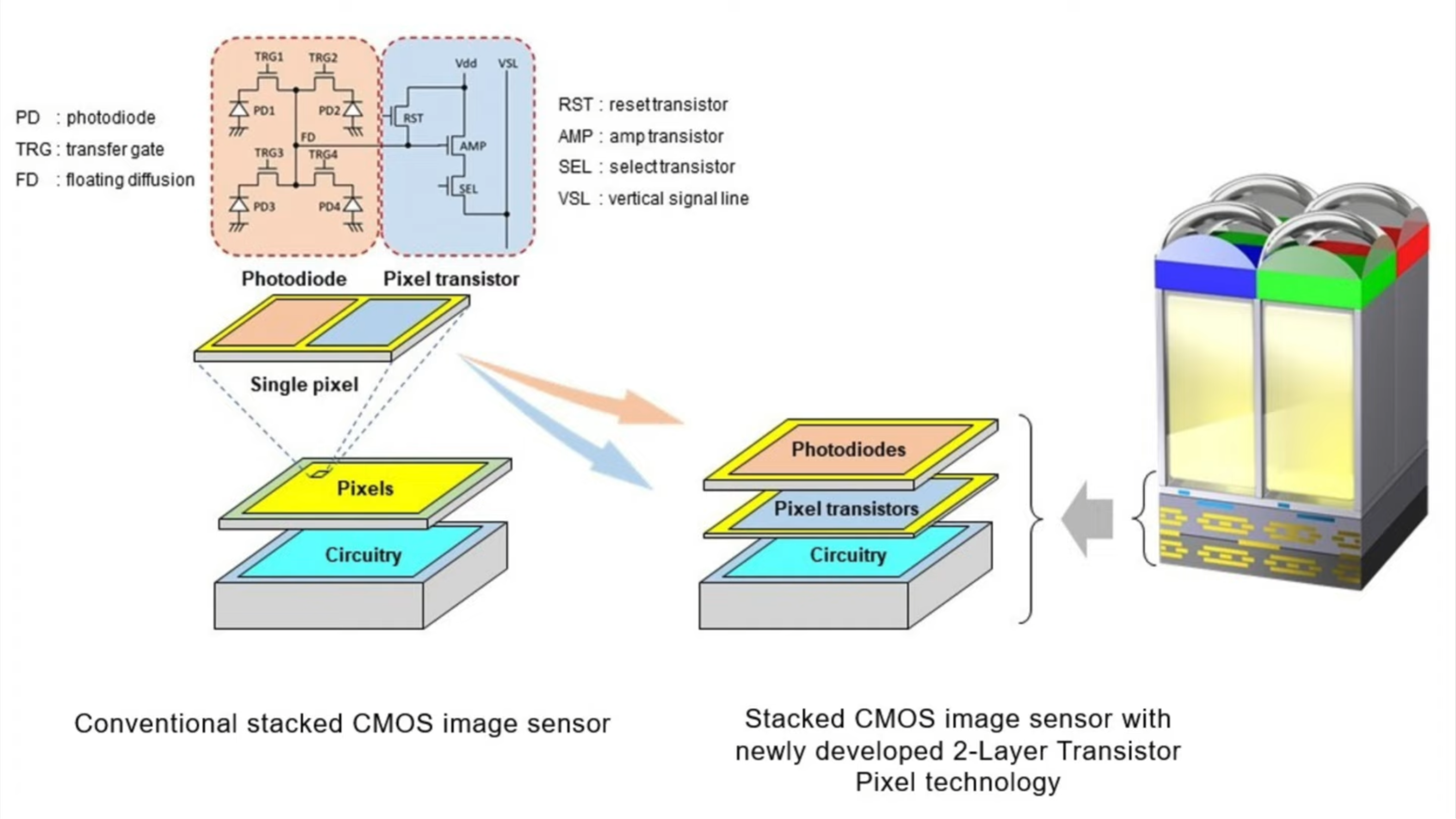 Sony's image sensors drive record US$9.6 billion profits, as electronics divisio site:digitalcameraworld.com