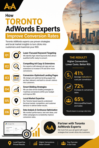 How Toronto AdWords Experts Improve Conversion Rates.png