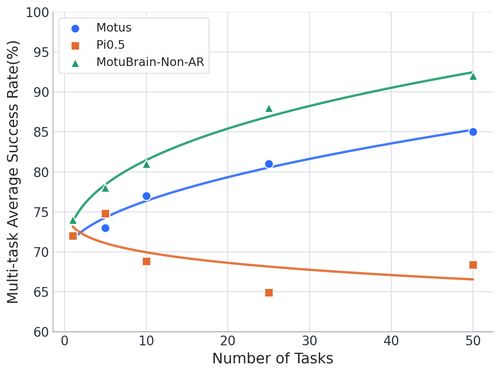 scaling curve task.png