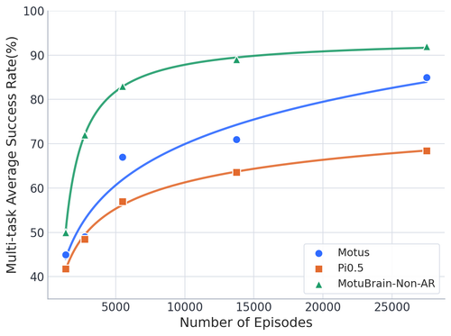 scaling curve data.png
