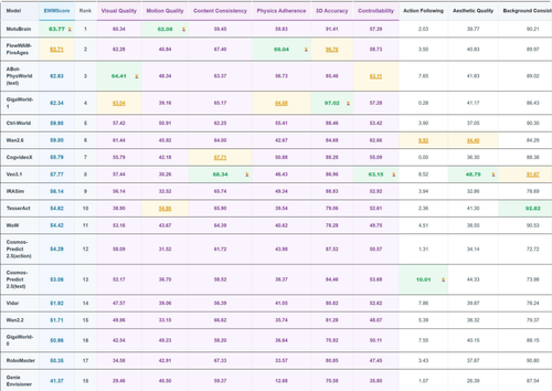 worldarena leaderboard.png