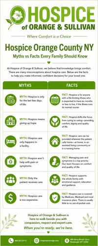Family Guide to Hospice Orange County NY Myths and Facts.png