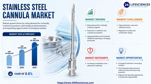 httpswww.24lifesciences.com 2026 05 11T145508.903.jpg