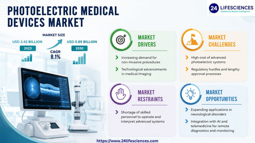 httpswww.24lifesciences.com 2026 05 11T010247.941.jpg