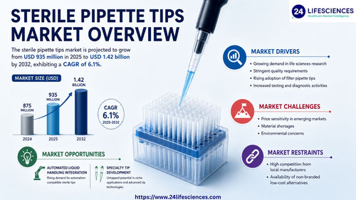 httpswww.24lifesciences.com 2026 05 11T010214.770.jpg