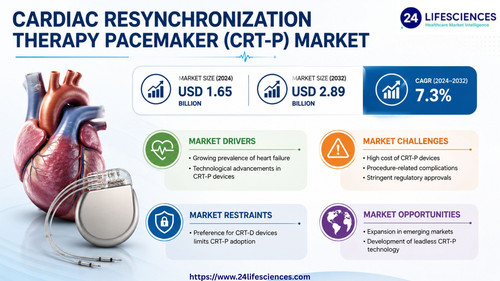 httpswww.24lifesciences.com 2026 05 11T151351.830.jpg
