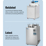 Vertical Autoclave NVA 102 Autoclave(2)