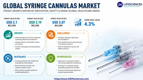 httpswww.24lifesciences.com 2026 05 11T010008.400.jpg