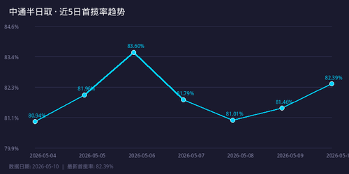 chart trend.png