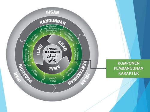 KOMPONEN PEMBANGUNAN KARAKTER.jpg