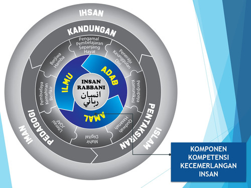 KOMPONEN KOMPETENSI KECEMERLANGAN INSAN.jpg