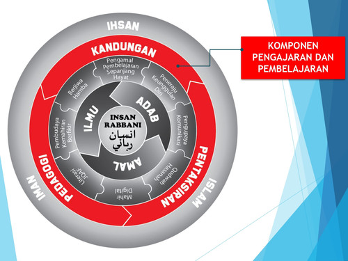 KOMPONEN PENGAJARAN DAN PEMBELAJARAN.jpg