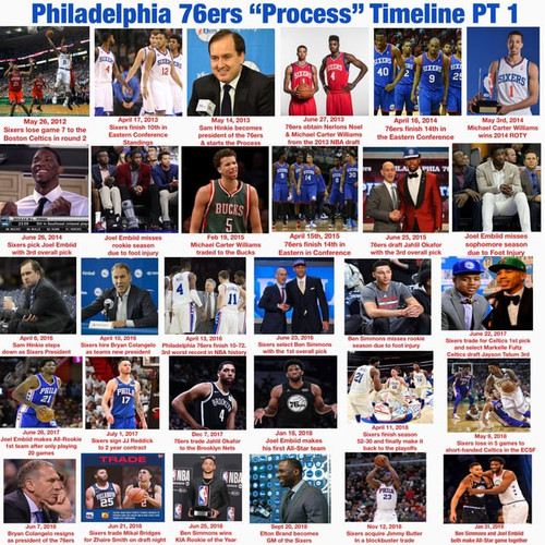 decided to make a timeline on the process era of the sixers v0 i5gam1nyyb0b1.jpg