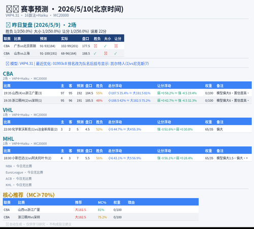 predict 20260510.png