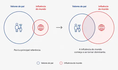 gráfico 2 círculos 1 .webp