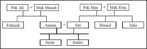 Soalan 7 T6.jpg
