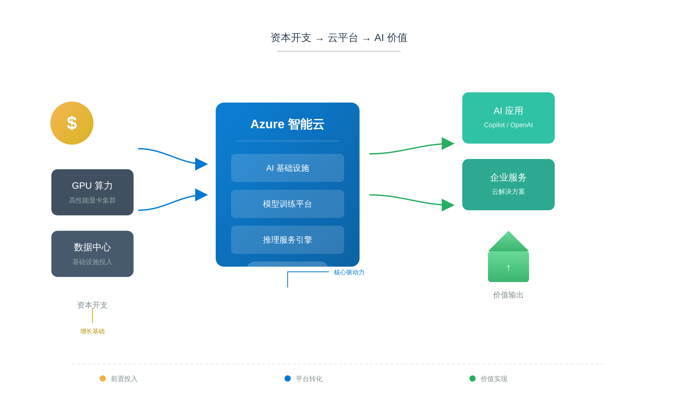 SVGDIAGRAM::正文图解 1