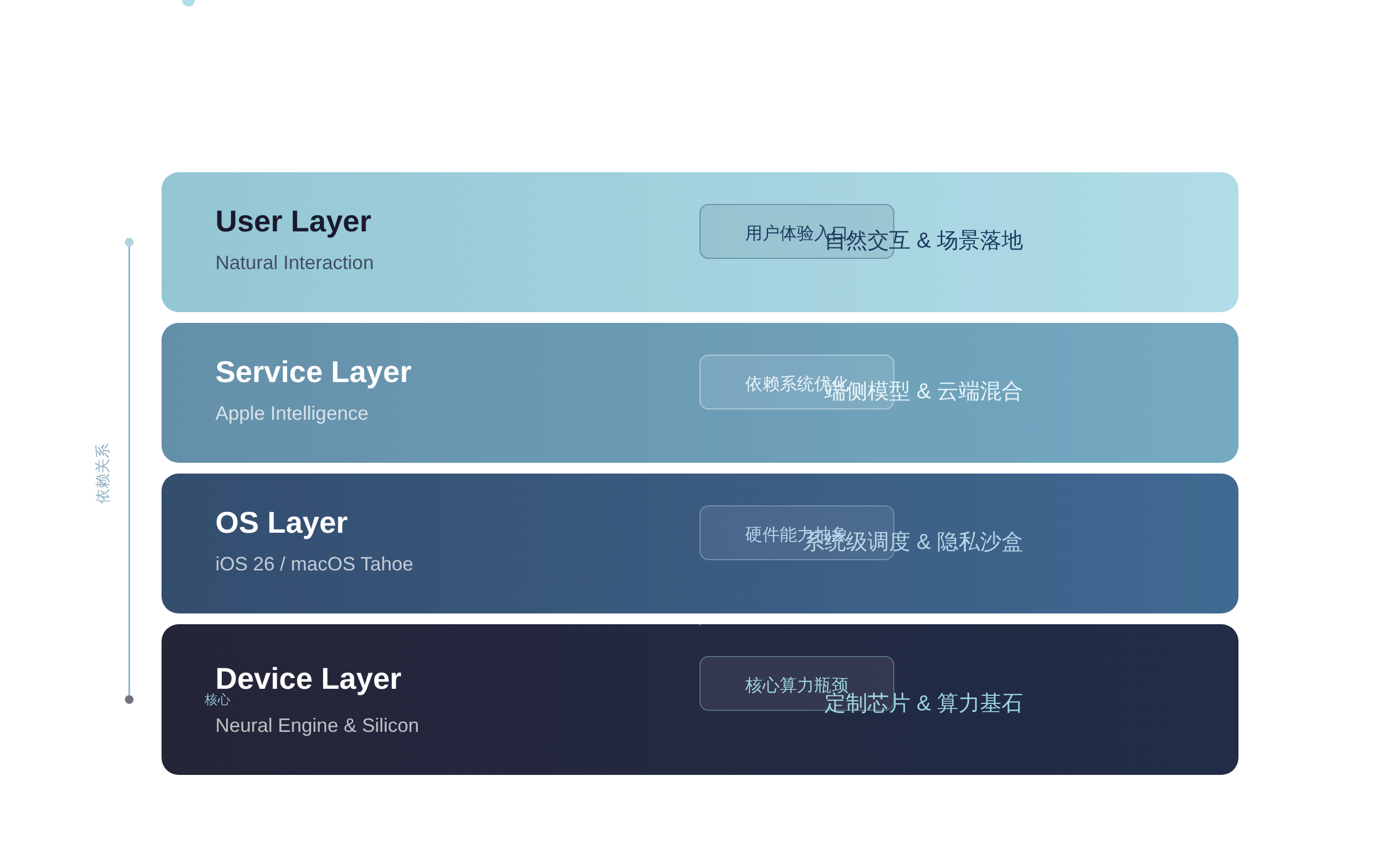 SVGDIAGRAM::正文图解 1