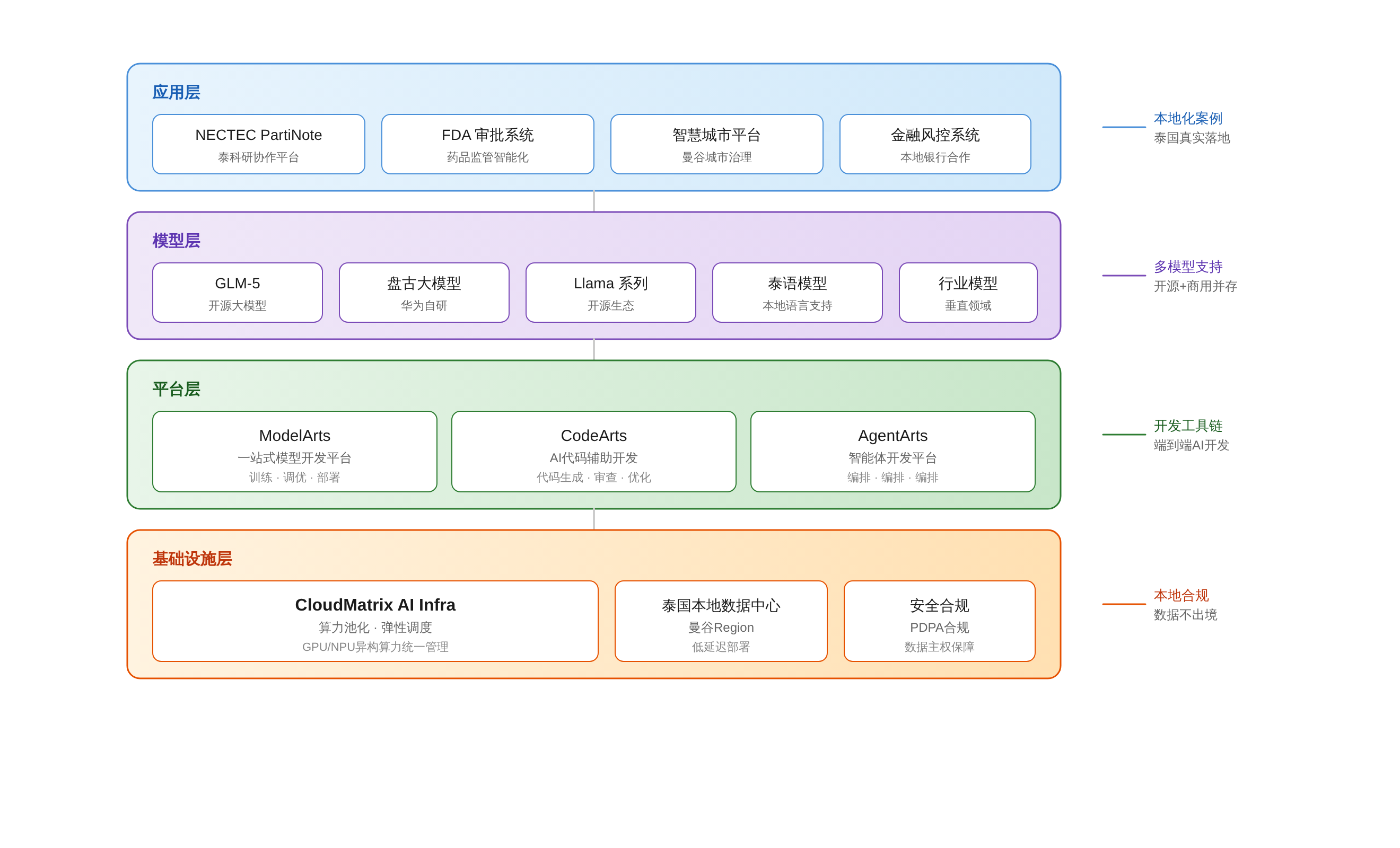 SVGDIAGRAM::正文图解 2