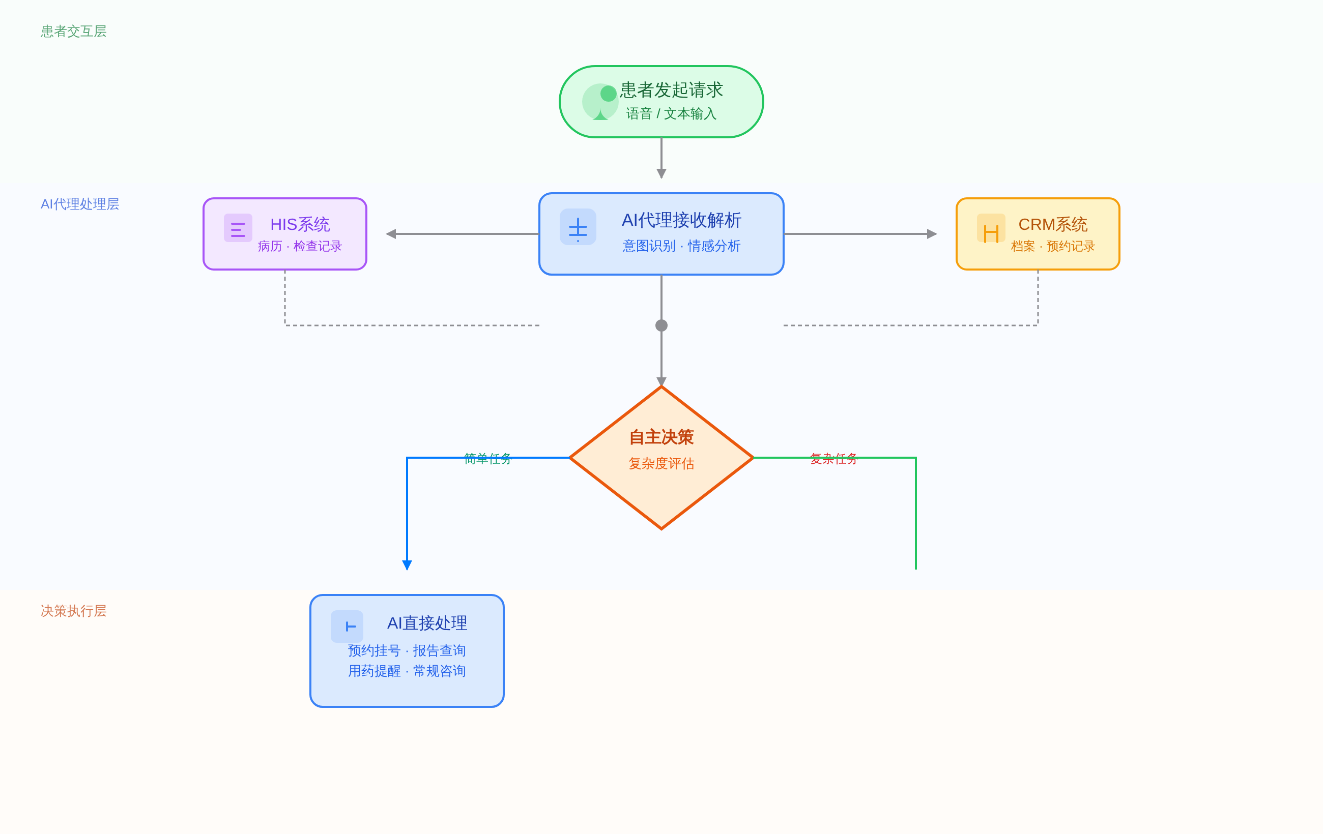 SVGDIAGRAM::正文图解 3