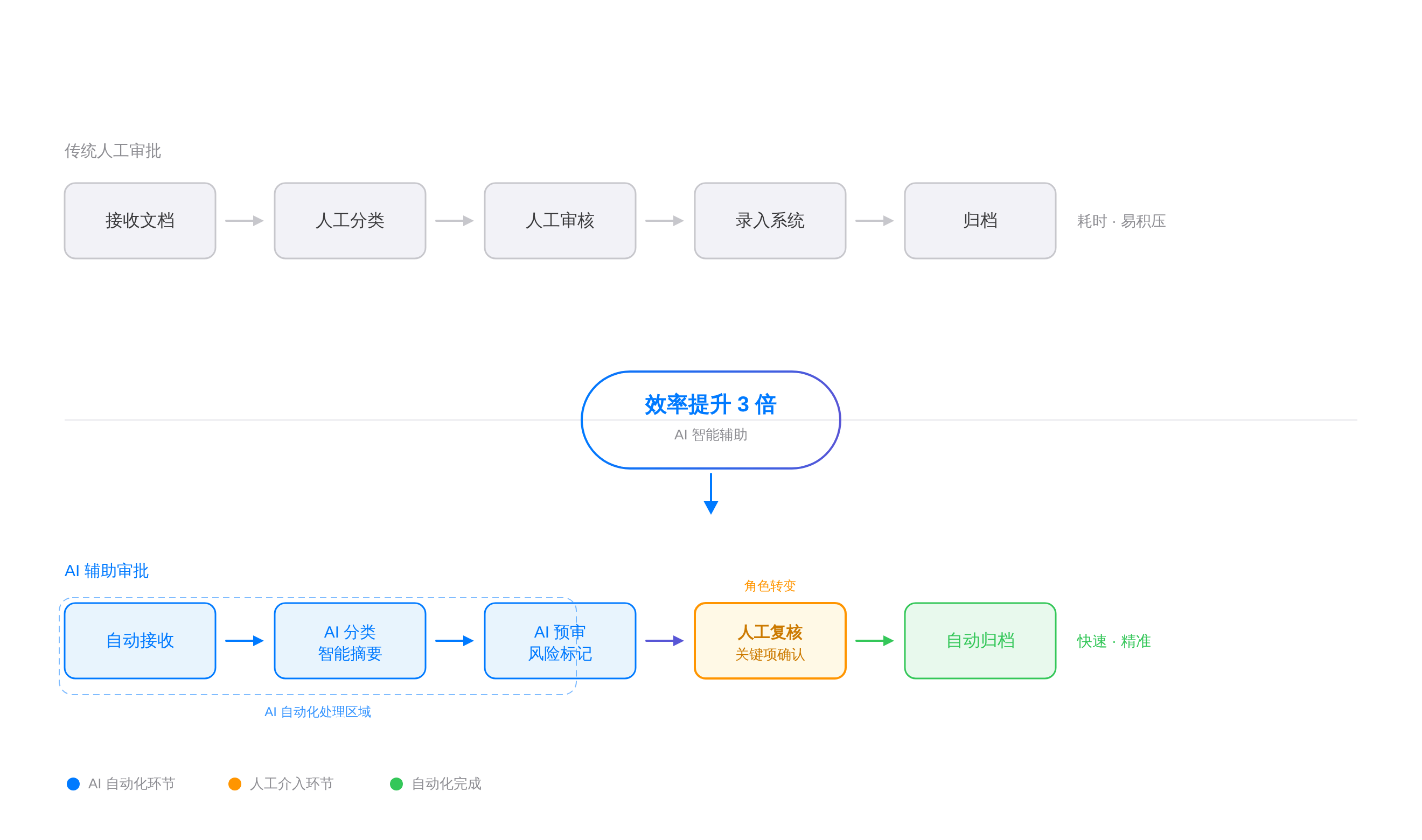 SVGDIAGRAM::正文图解 1