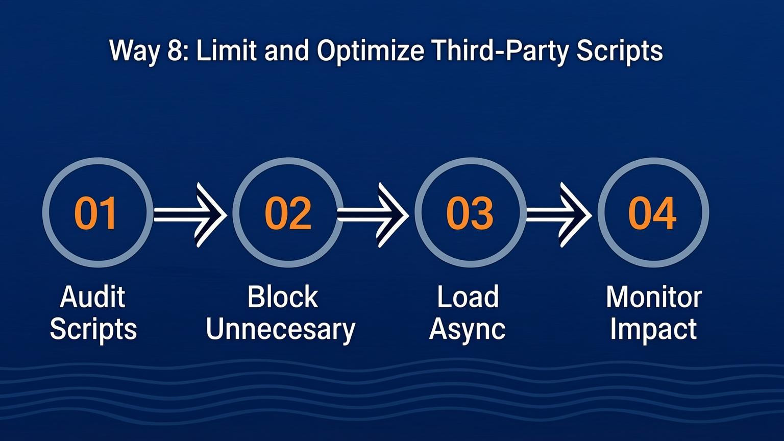 tutorial visual: Way 8: Limit and Optimize Third-Party Scripts