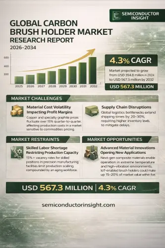 Global Carbon Brush Holder Market.webp