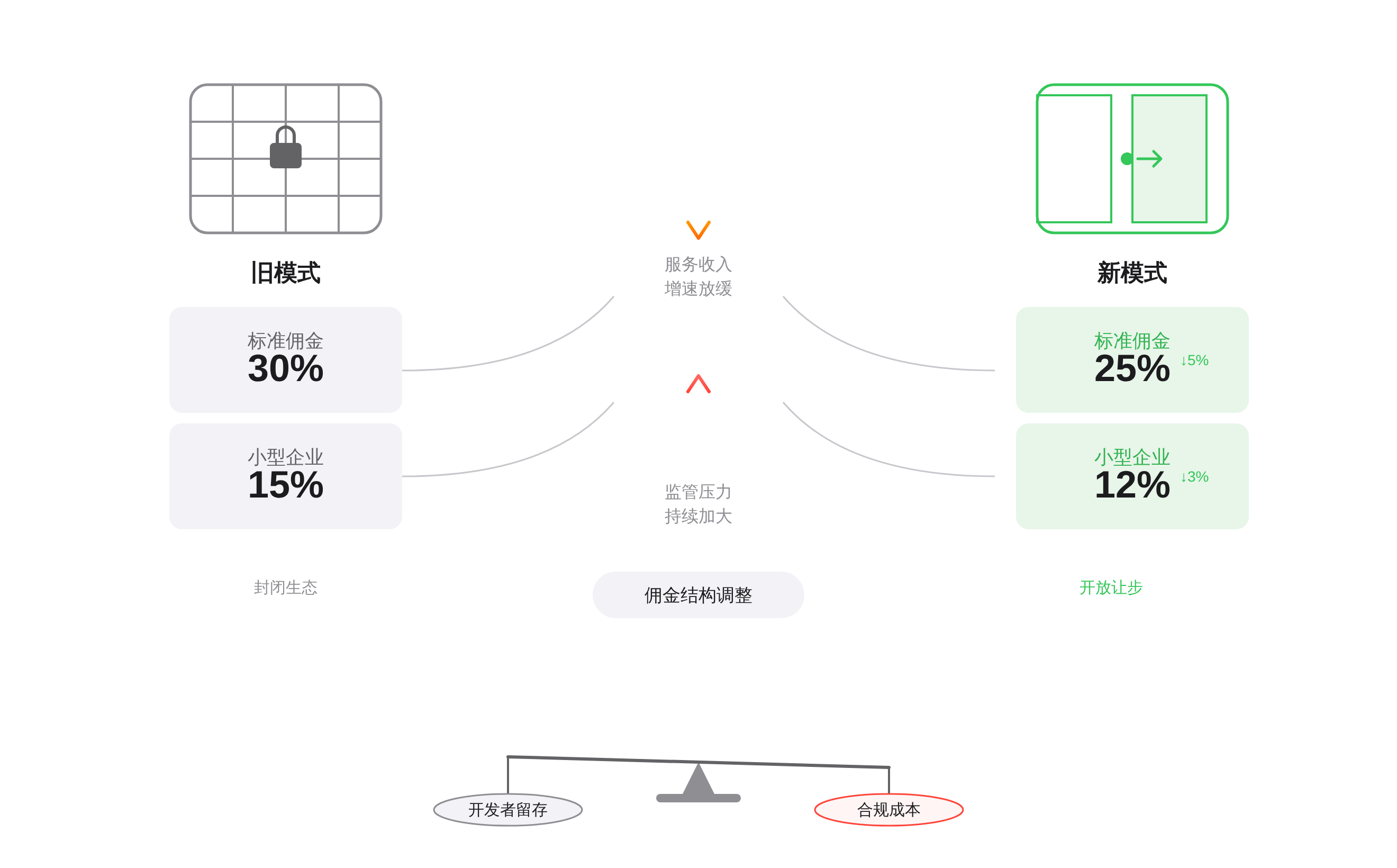 SVGDIAGRAM::正文图解 1