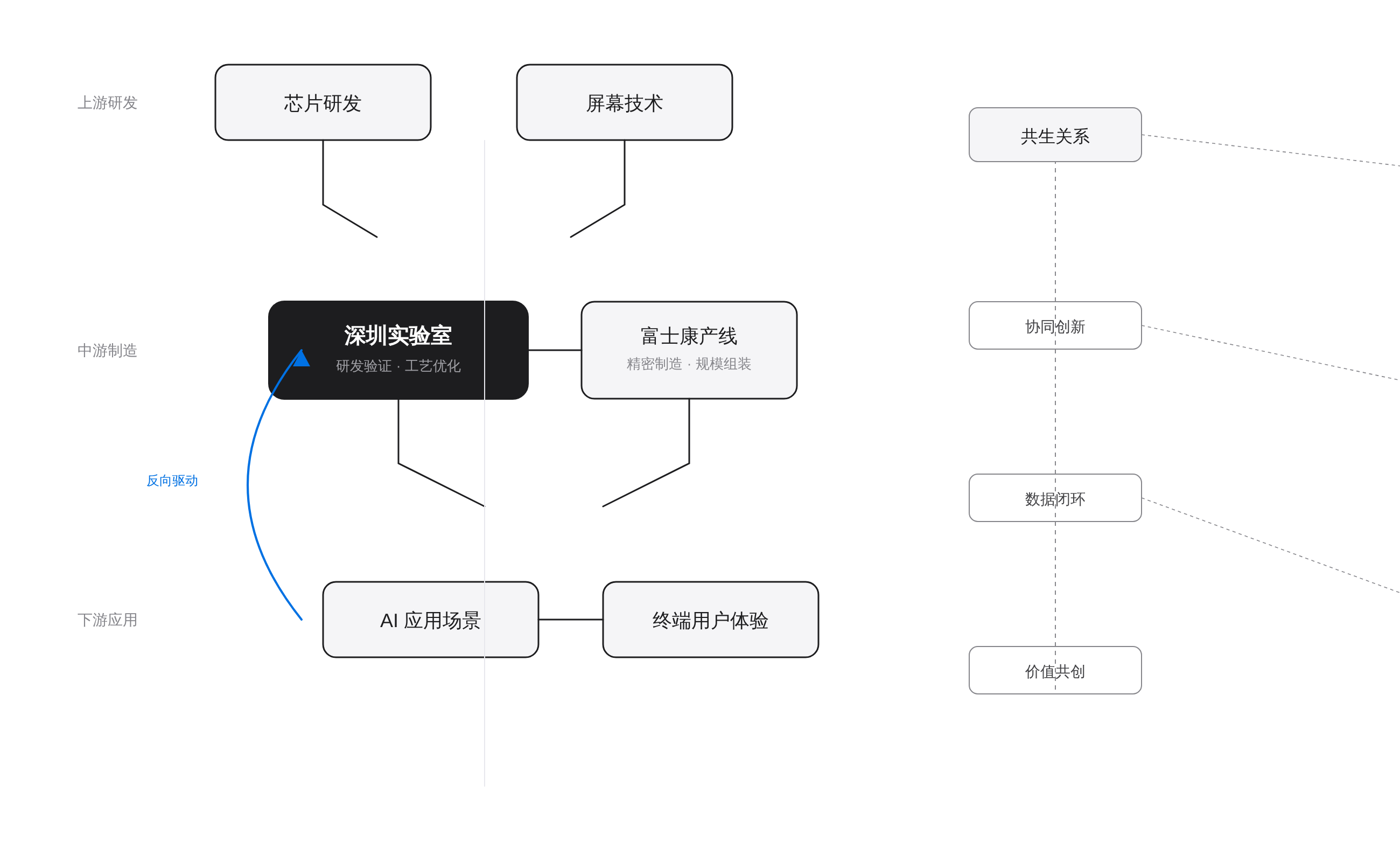 SVGDIAGRAM::正文图解 2