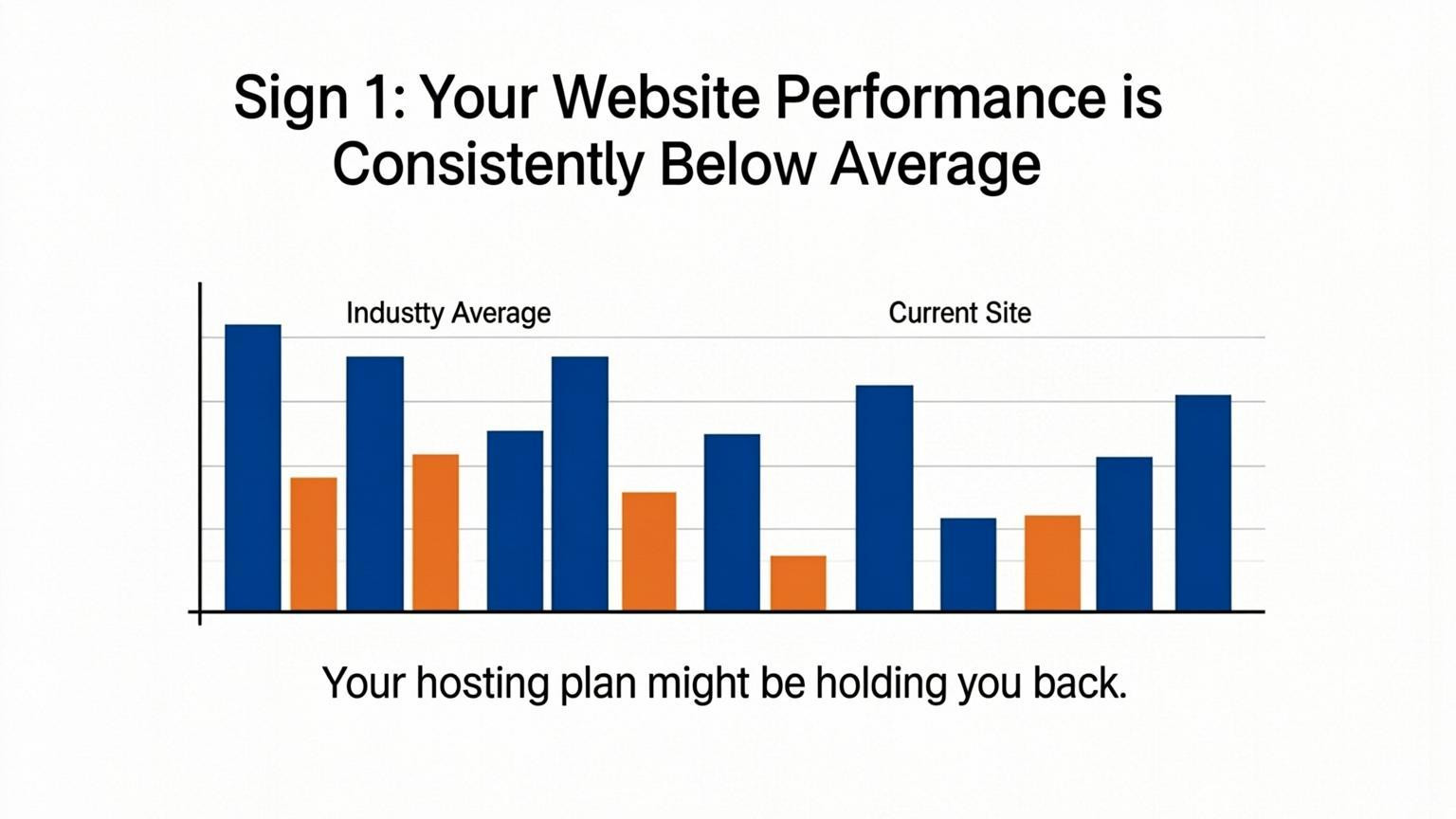 chart visual: Sign 1: Your Website Performance Is Consistently Below Average