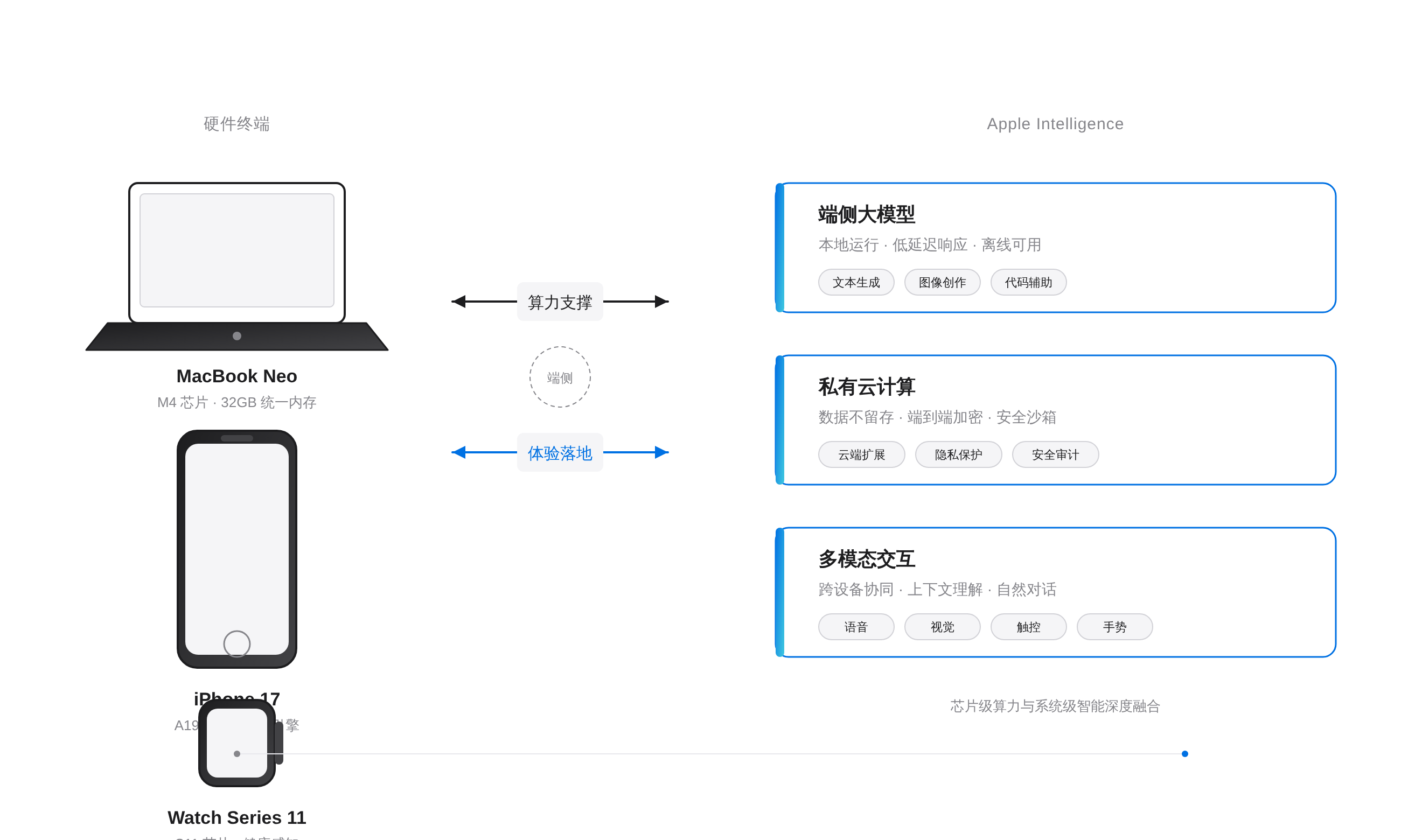 SVGDIAGRAM::正文图解 1