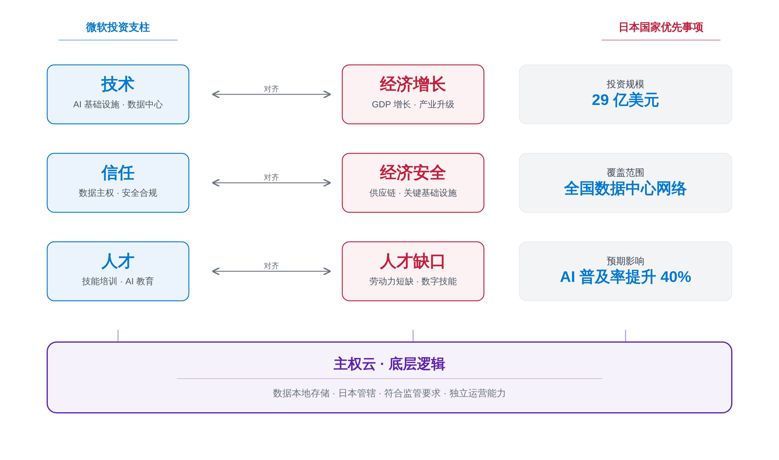 SVGDIAGRAM::正文图解 1
