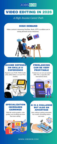 Video Editing in 2026 A High-Income Career Path.jpg