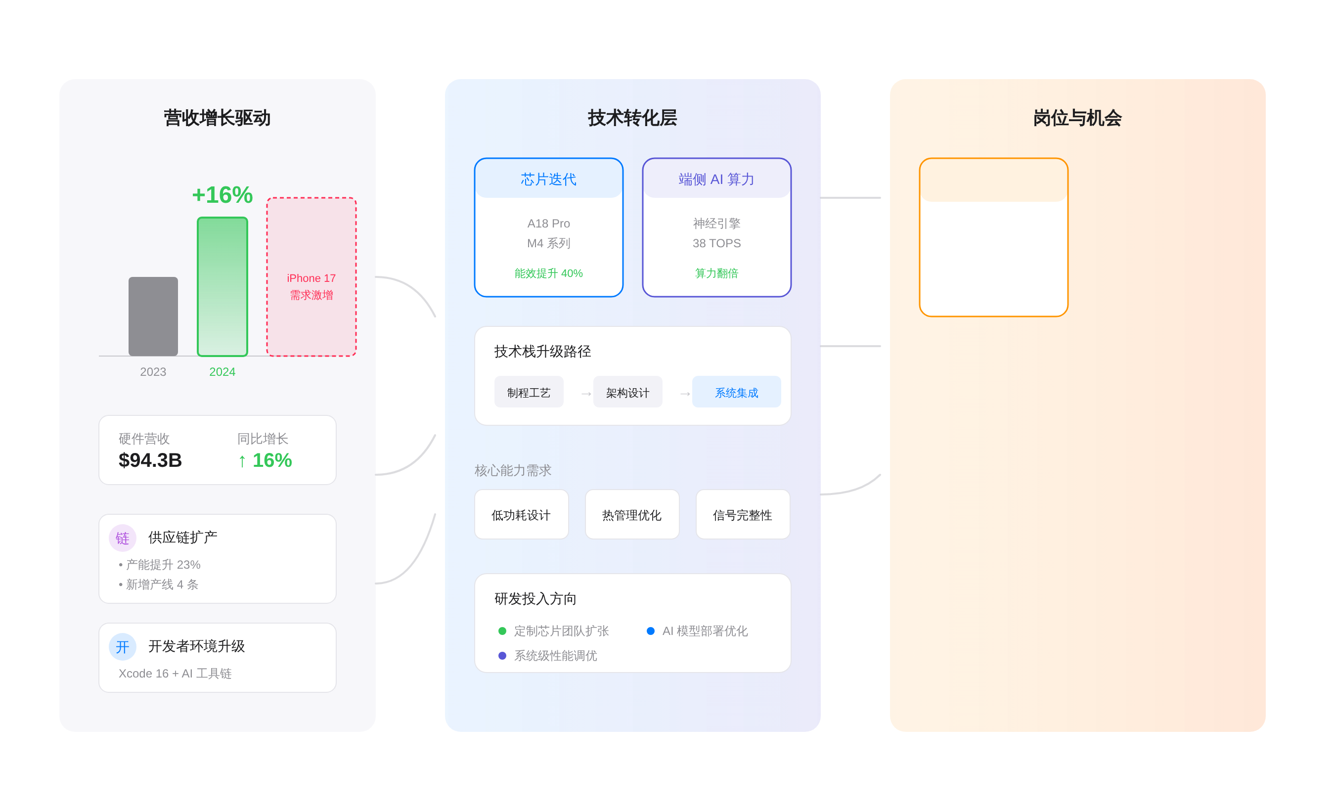 SVGDIAGRAM::正文图解 1