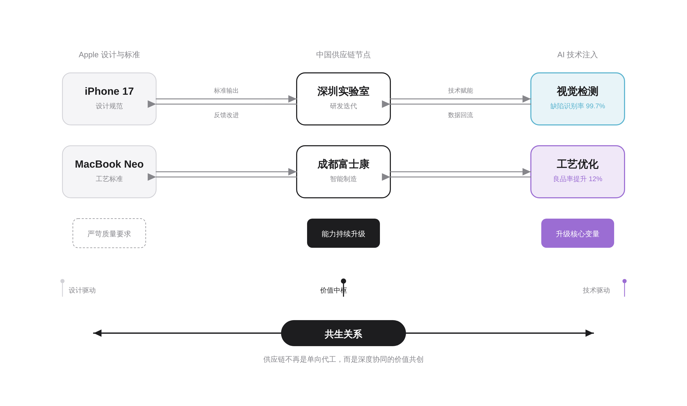 SVGDIAGRAM::正文图解 2