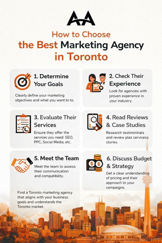 How to Choose the Best Marketing Agency in Toronto.png