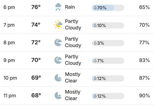 weather 2026 04 11.png