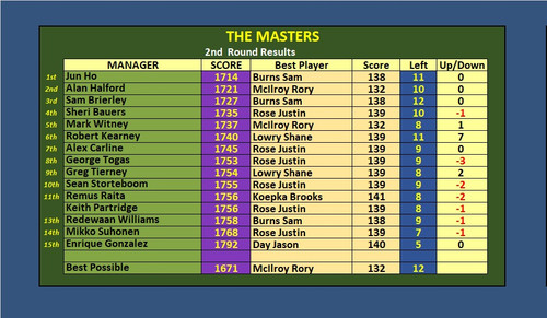 Masters D2.jpg